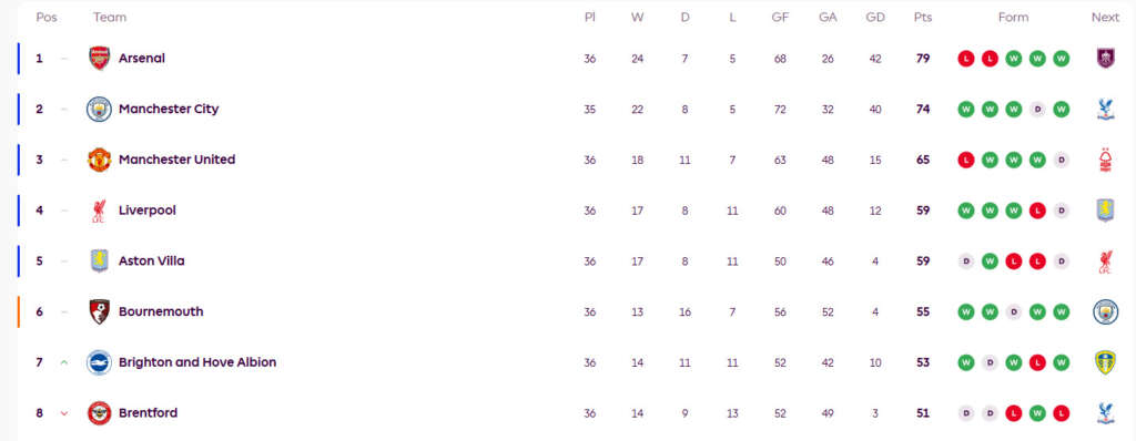 UFOOTBALL premier league table